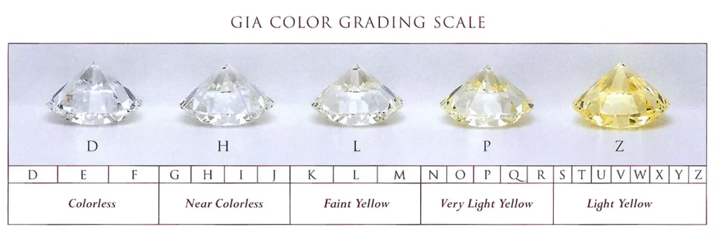 GIA Colour Grading Scale