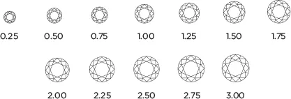 Diamond Carat Guide